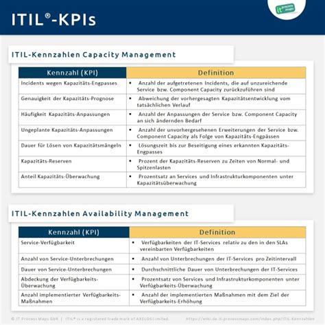 We did not find results for: ITIL-Kennzahlen | IT Process Wiki
