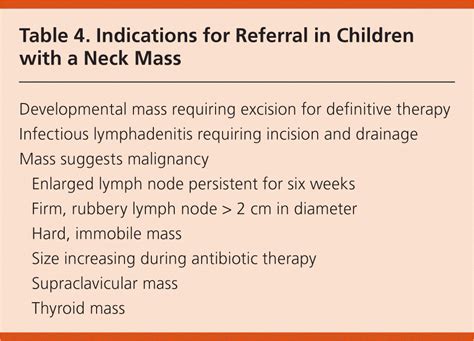 Evaluation And Management Of Neck Masses In Children Aafp