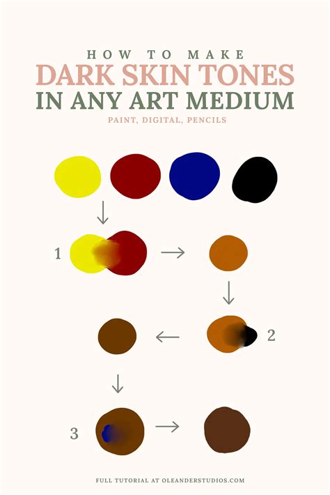 How To Make Dark Skin Tones Skin Color Paint Skin Paint Color Mixing