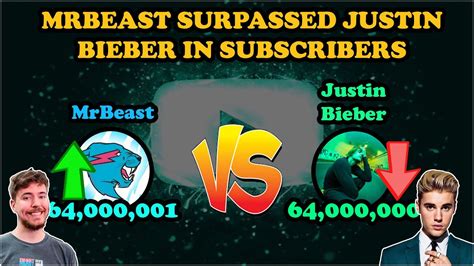 Mrbeast Surpassed Justin Bieber In Subscribers Subscriber Comparison