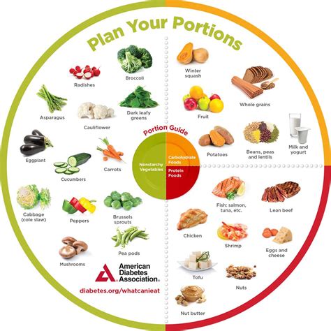 Mastering Portion Control A Key To Managing Diabetic Diet Signs Of