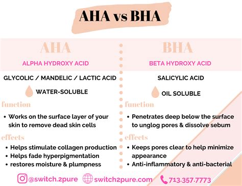 All About Aha And Bha Which Acids For Which Skin