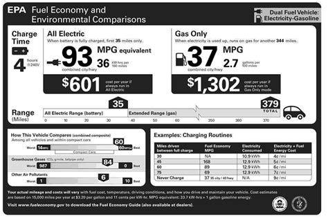 I feel its low for 1300cc. File:Chevy Volt EPA Fuel Economy Official Label.png ...