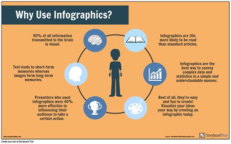 Why Use Infographics Storyboard By Infographic Templates