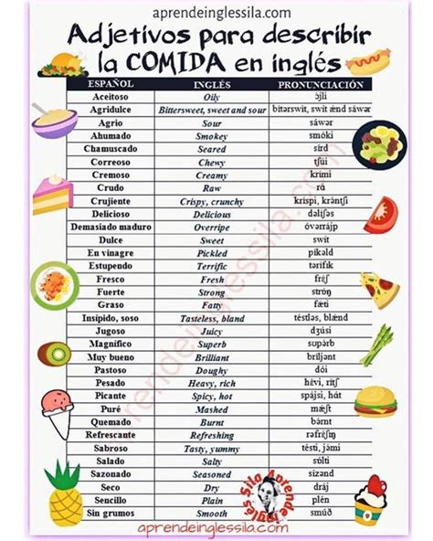 Adjetivos Y Adverbios En Ingles