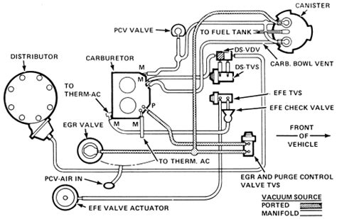 Diagram 76 Ford 400 Vacuum Diagram Full Version Hd