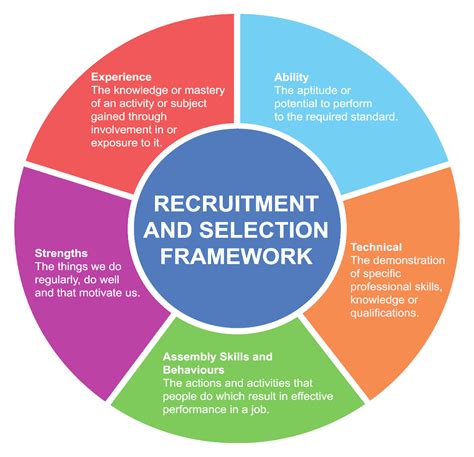 Recruitment And Selection Framework Bank Home Com