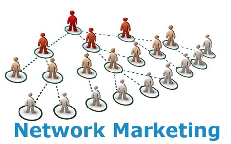Direct Selling Tutorials For Network Marketing Network Marketing
