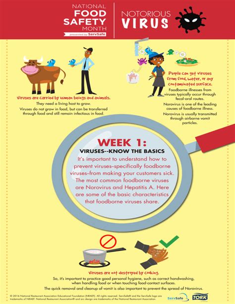 Week 1 National Food Safety Month