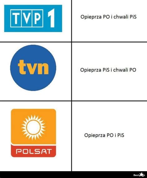 Bestypl Polskie Media