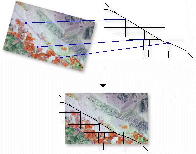 Changing The Geographic Coordinates Of A Raster Dataset Georeferencing