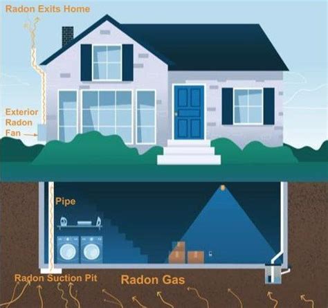 Radon Mitigation System