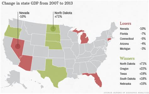 Americas Biggest Losers 5 Worst State Economies Jun 12 2014