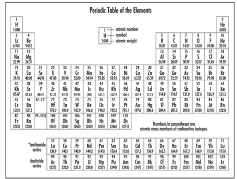 Periodic Table Of Elements With Complete Details Lulacatalog