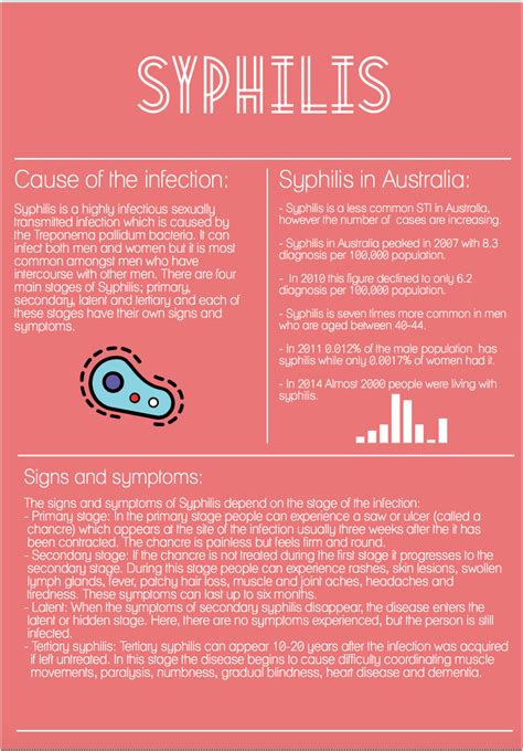 Syphilis Fact Sheet Teenacious