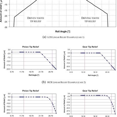 Helicopter And Main Gearbox Representation Download Scientific Diagram