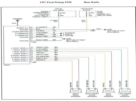 99 jeep wrangler wiring harness diagram jeep tj wiring harness with regard to jeep tj wiring harness diagram image size 845 x 593 px and to view image details please click the image. Radio Wiring Diagram For 1995 Ford F150 And Cool Jeep Grand - Wiring Forums