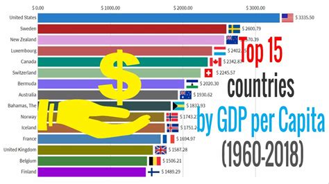 Top 15 Countries By Gdp Per Capita 1960 2018 Youtube