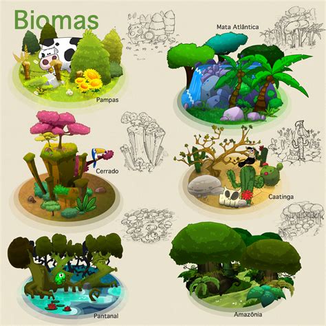 Os Biomas Brasileiros E A Agricultura Familiar Campanha Da