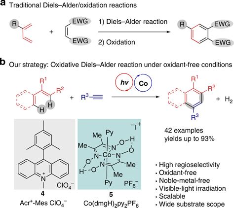 The Formation Of Six Membered Aromatic Rings Through Dielsalder