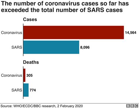 Studies may also take place after a vaccine is introduced. Coronavirus: A visual guide to the outbreak | The ...
