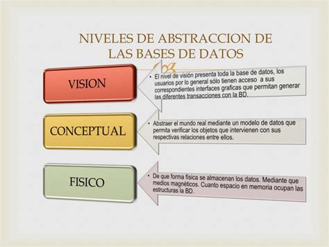 Ppt Bases De Datos Conceptos Basicos Powerpoint Presentation Free