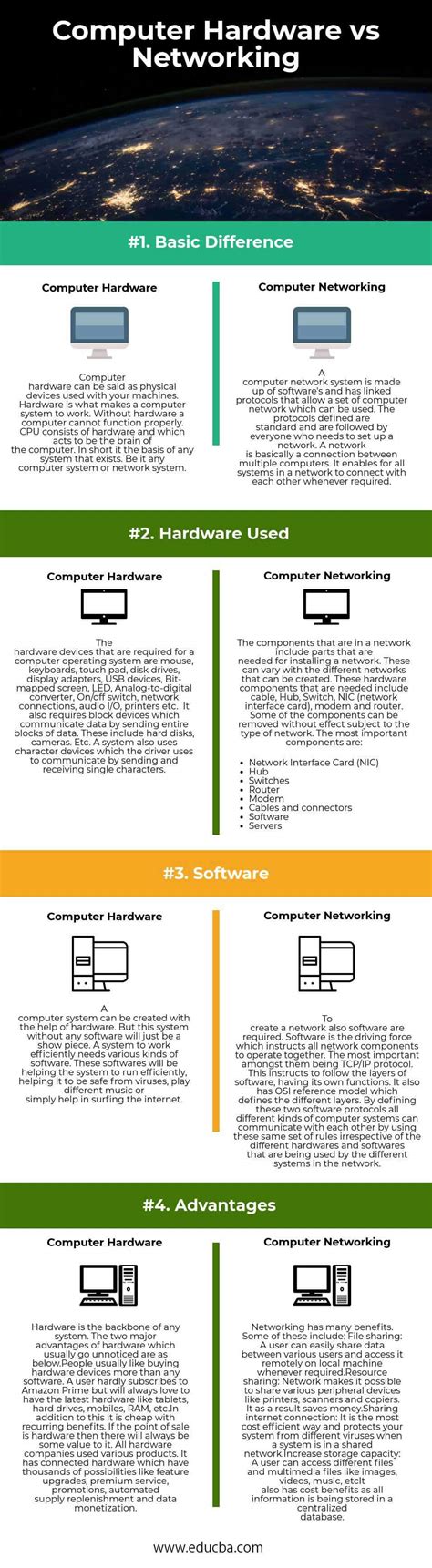Computer Hardware And Networking Know The 4 Amazing Differences