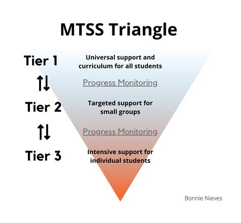 What Is Mtss Part 2 Class Composer