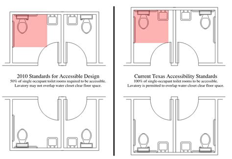 Texas Society Of Architects Guest Blog New Accessibility Standards Part I