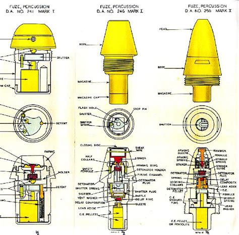British Ammunition And Fuzes Color Ww2 For Sale At 10044849