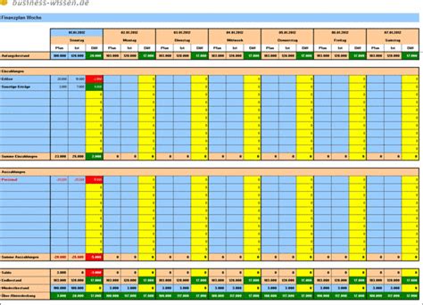 Excel vorlage eür soll ist vergleich einfügen teil von budgetplanung excel vorlage. Budgetplanung - Kapitel 114 - business-wissen.de