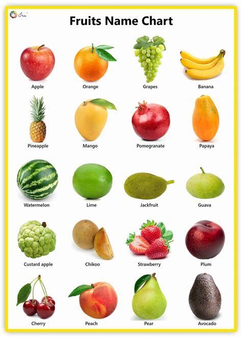 Fruit Name Chart With Different Fruits And Vegetables