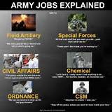 Images of Officer Jobs In The Army