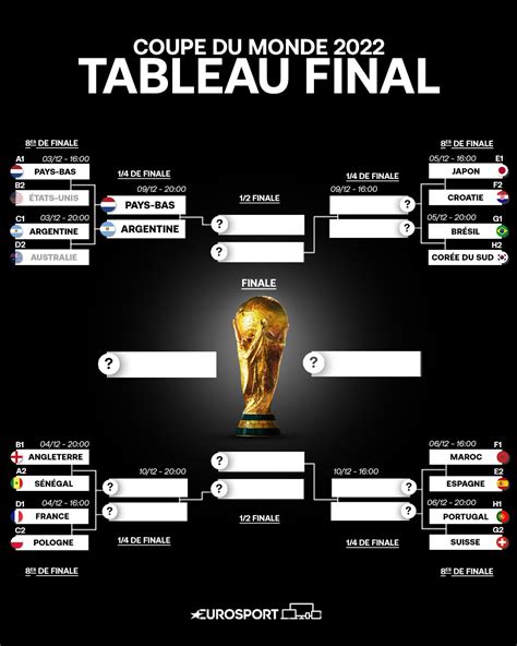 Coupe Du Monde Le Tableau Final Argentine Pays Bas Un Classique