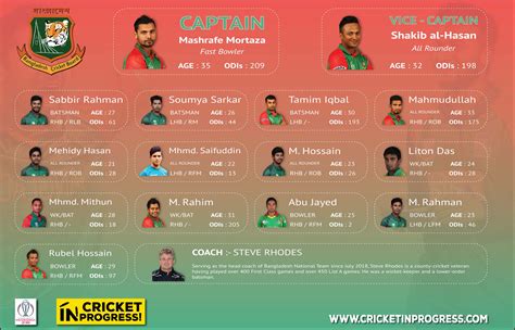 Bangladesh Cricket World Cup 2019 Cricket In Progress
