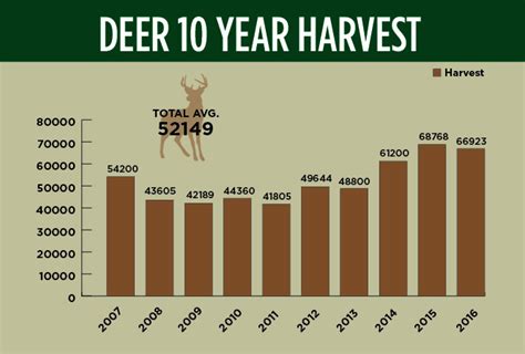 Big Game Outlook Similar Numbers Of Elk And Whitetails Fewer Mule