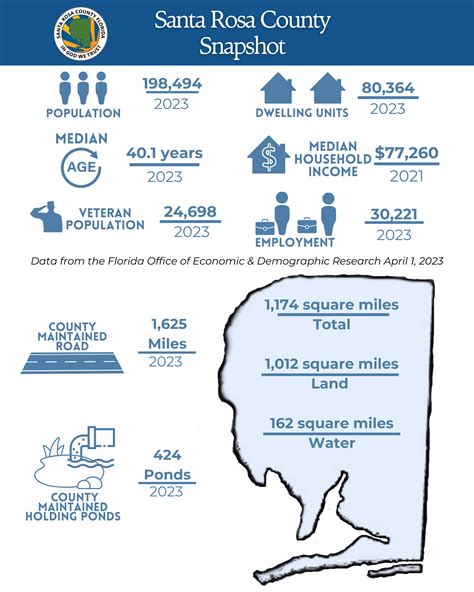 FY2025 Budget Planning