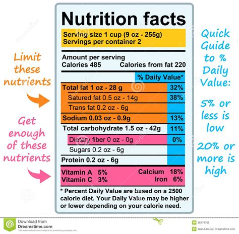Nutrition Facts Stock Illustration Illustration Of Dairy 28179765