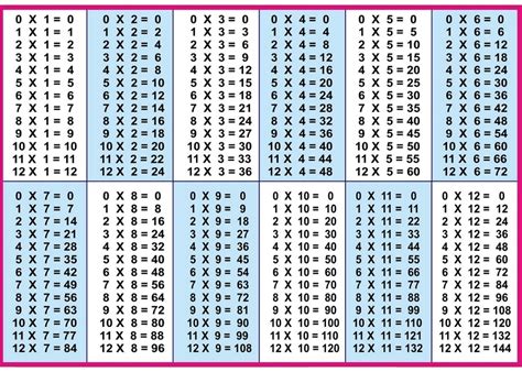 Free Printable Multiplication Chart Table Pdf