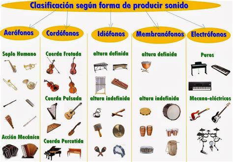 Instrumento Musical Com C