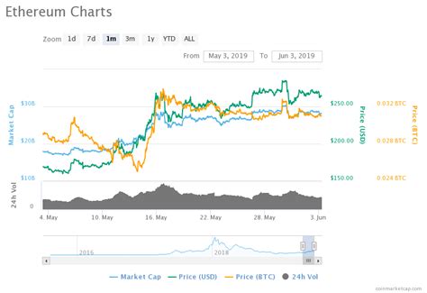 Btc markets ceo caroline bowler doesn't think so. SATOS - Buy/Sell Cryptocurrency