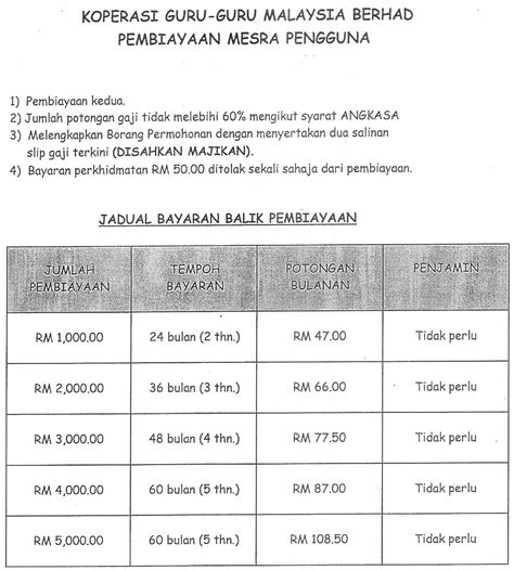 On 11th november 2016, koperasi pendidikan swasta malaysia berhad (educoop) paid a courtesy visit to koperasi yayasan guru malaysia berhad (kygmb). Koperasi Guru-Guru Malaysia Berhad: Pembiayaan Mesra Pengguna
