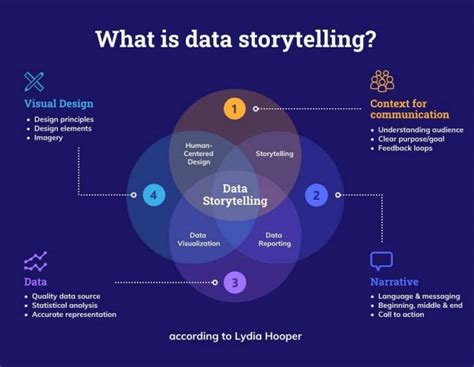 10 Best Data Storytelling Courses To Boost Your Skills In 2023
