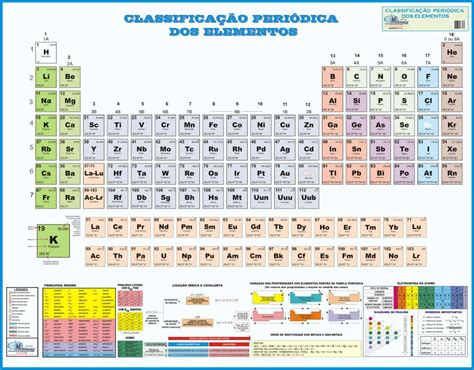 Tabela Periódica De Classificação Dos Elementos Químicos R 1290 No