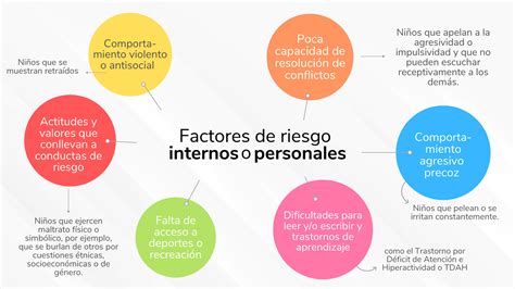 Factores De Riesgo En La Infancia Asociación Argentina De