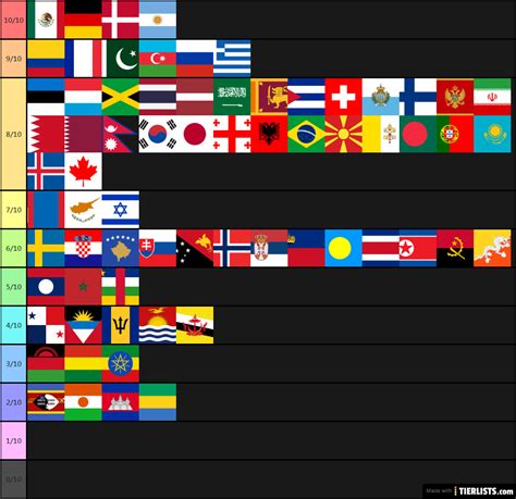 arriba 96 foto what is the most beautiful flag in the world alta definición completa 2k 4k
