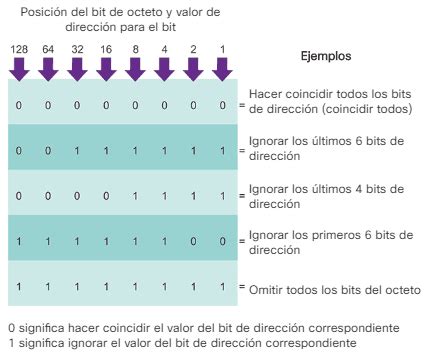 Listas de Control de Acceso ACL Funcionamiento y Creación