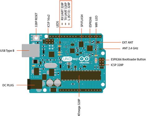 Following figure shows the arduino uno r3 pinout (i.e. Arduino UNO WiFi Board Combines Atmel ATmega328P MCU with ...