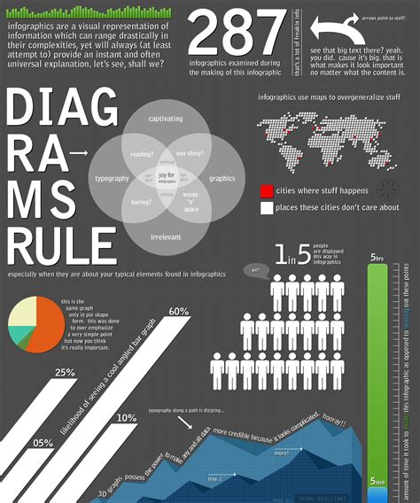(Funny) Infographics about Infographics - Sociagility