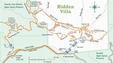 Hiking Trails Hidden Villa